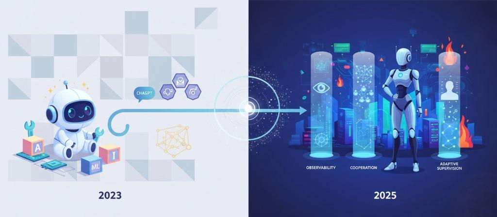 AI4Cloud : FinOps IA et l'Architecture Cloud pour l'Intelligence Artificielle