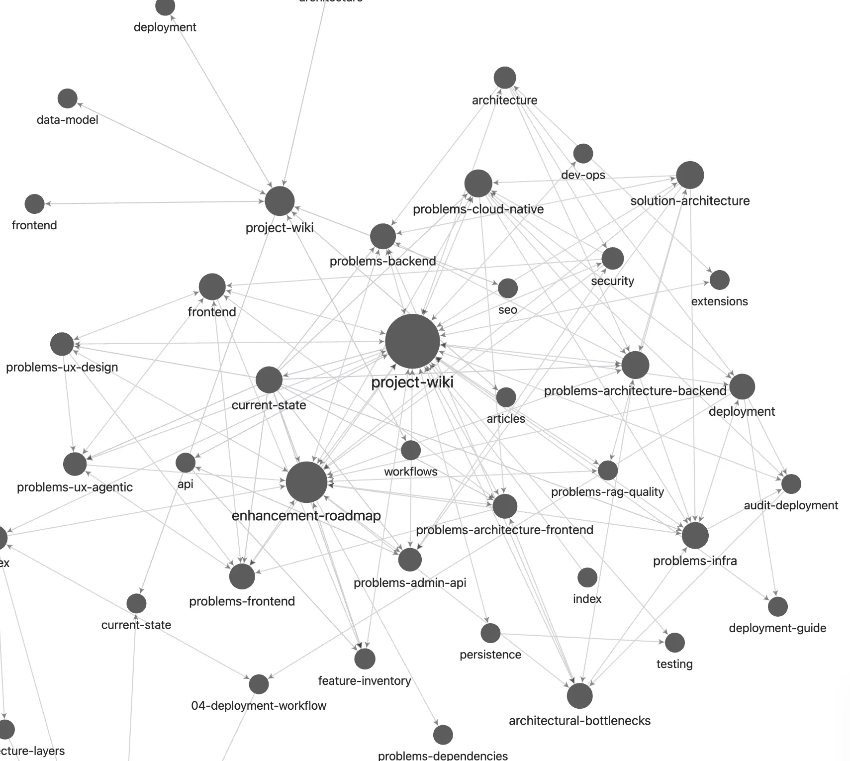 Graphe de connaissances Obsidian — nœuds interconnectés représentant l'architecture du projet
