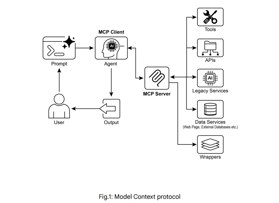 MCP (Model Context Protocol)