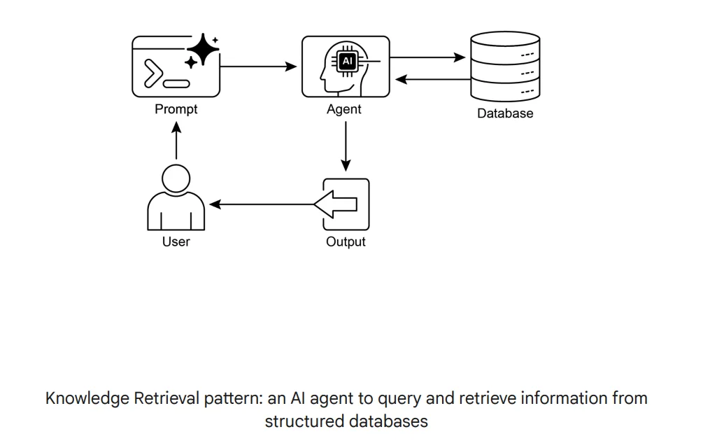 RAG (Retrieval-Augmented Generation)