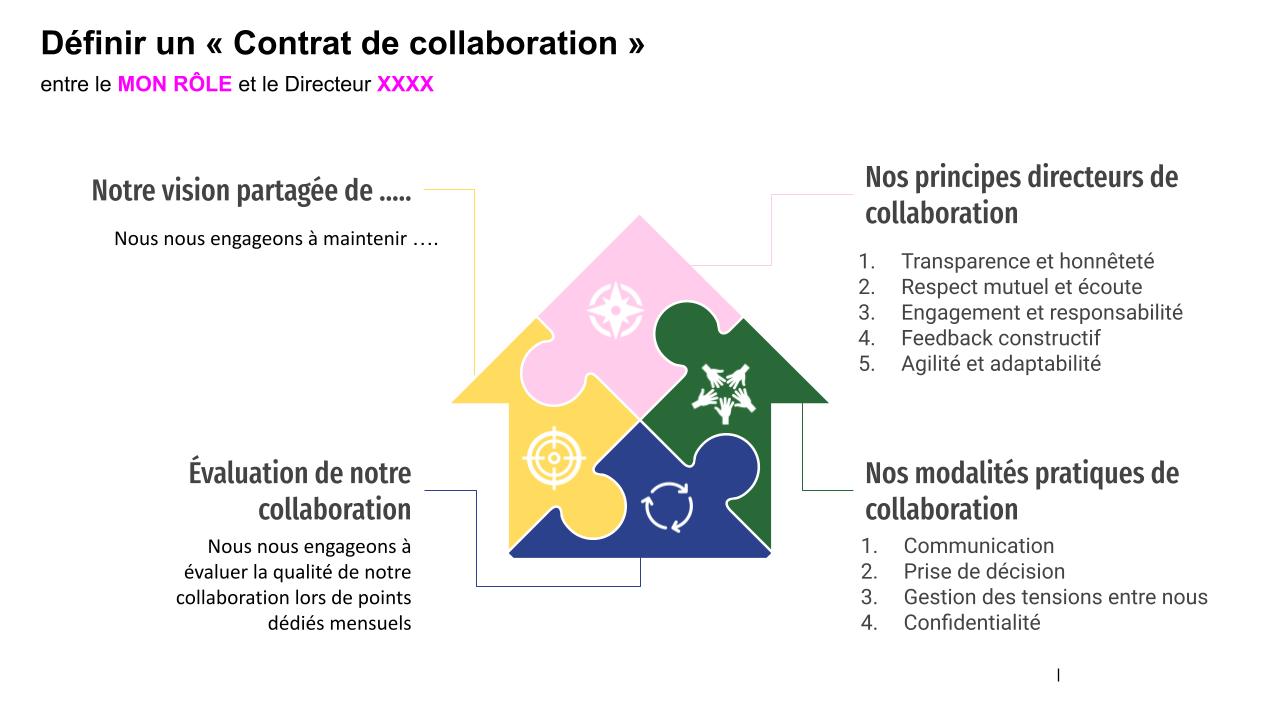 Description du cadre collaboratif