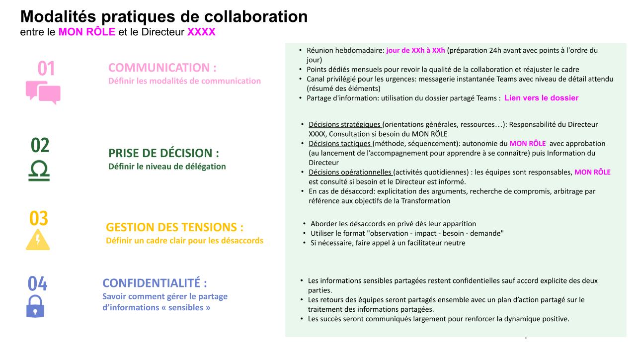 Les modalités pratiques