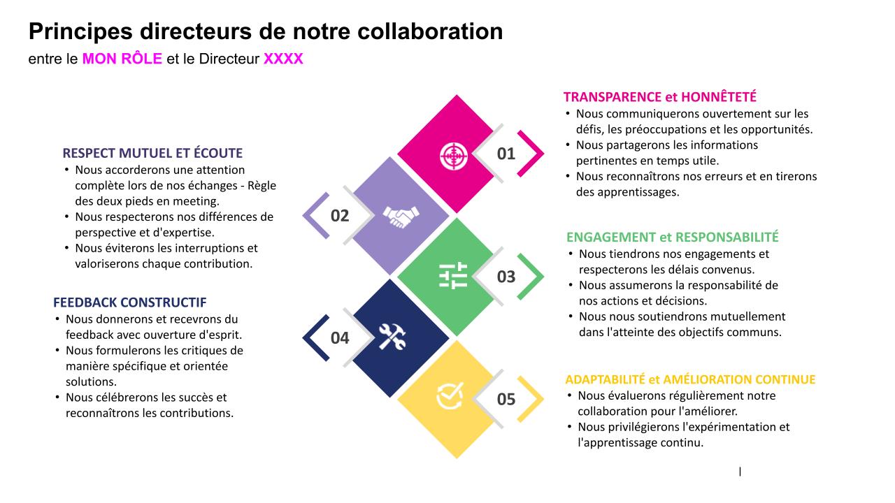 Les 5 piliers de l'accord d'équipe