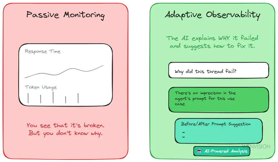 Intelligent Quality Supervision