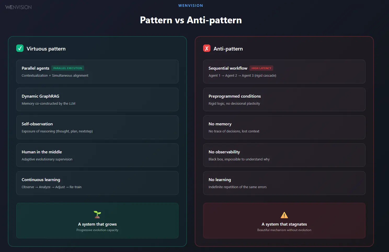 The illusion of autonomy