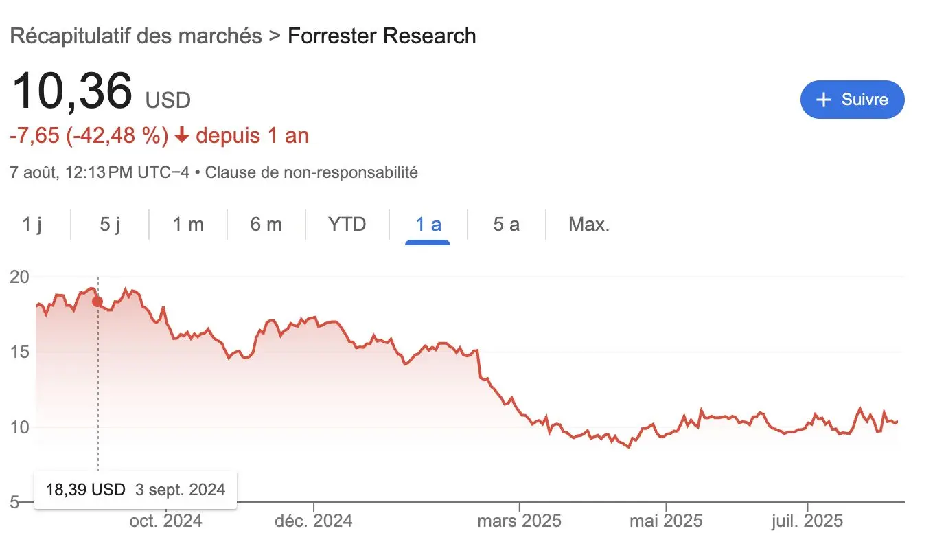 Illustration 2 pour l'article Gartner ou Gemini Deep Research