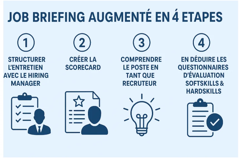 Job briefing augmenté : exploitez la puissance de la GenIA pour des recrutements plus précis en 4 étapes