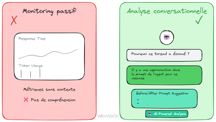 Supervision Qualite Intelligente