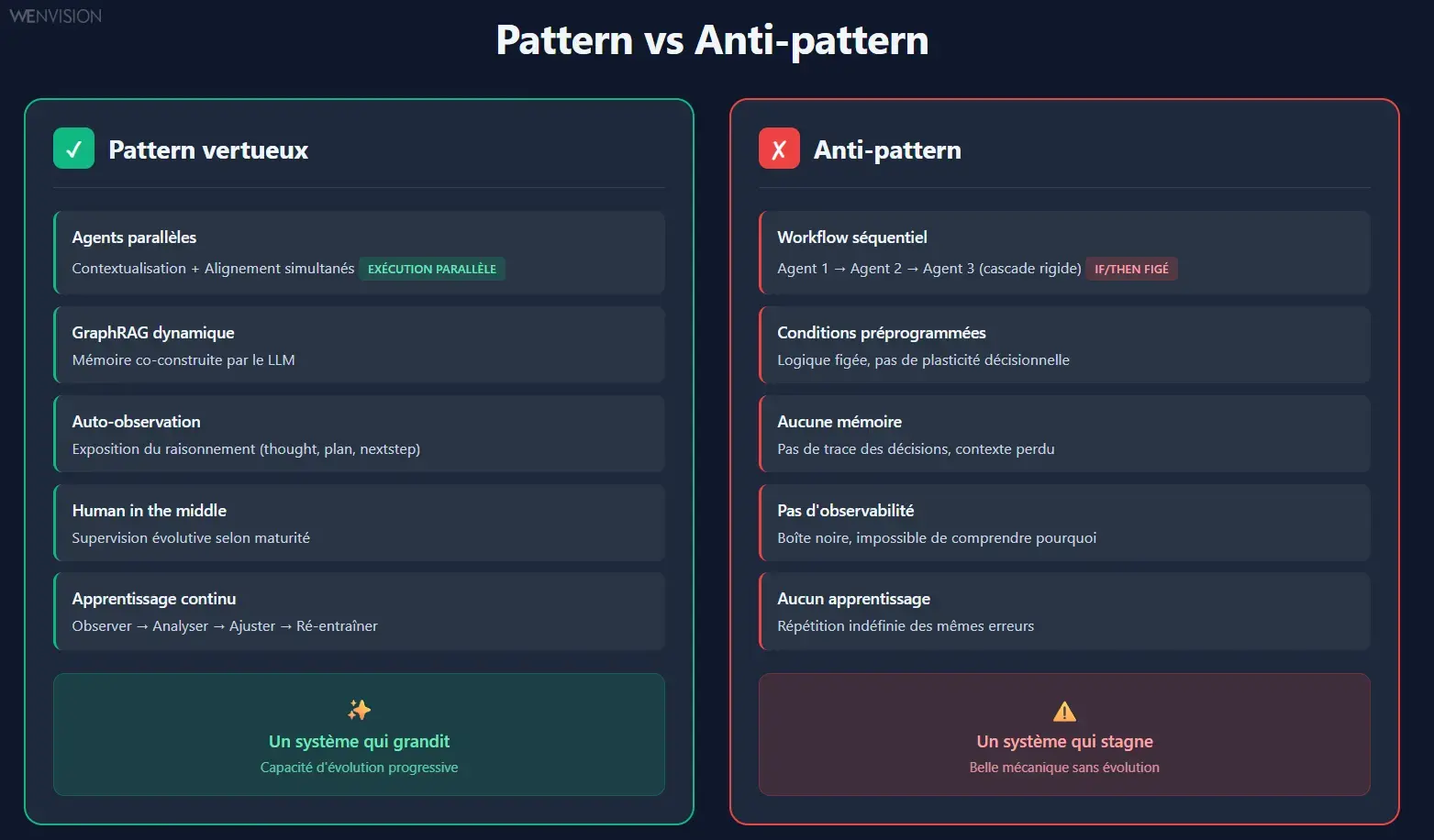 L'illusion de l'autonomie