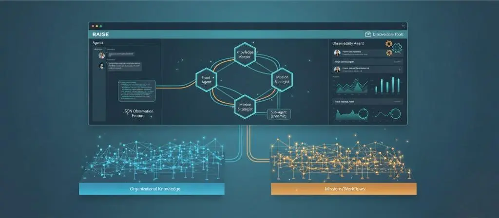 Mettre l'agentique adaptative en production, illustration avec RAISE (Partie 1)