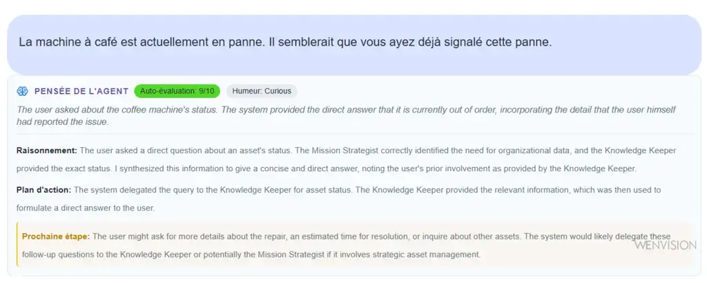 Carte d'auto-observation de l'agent