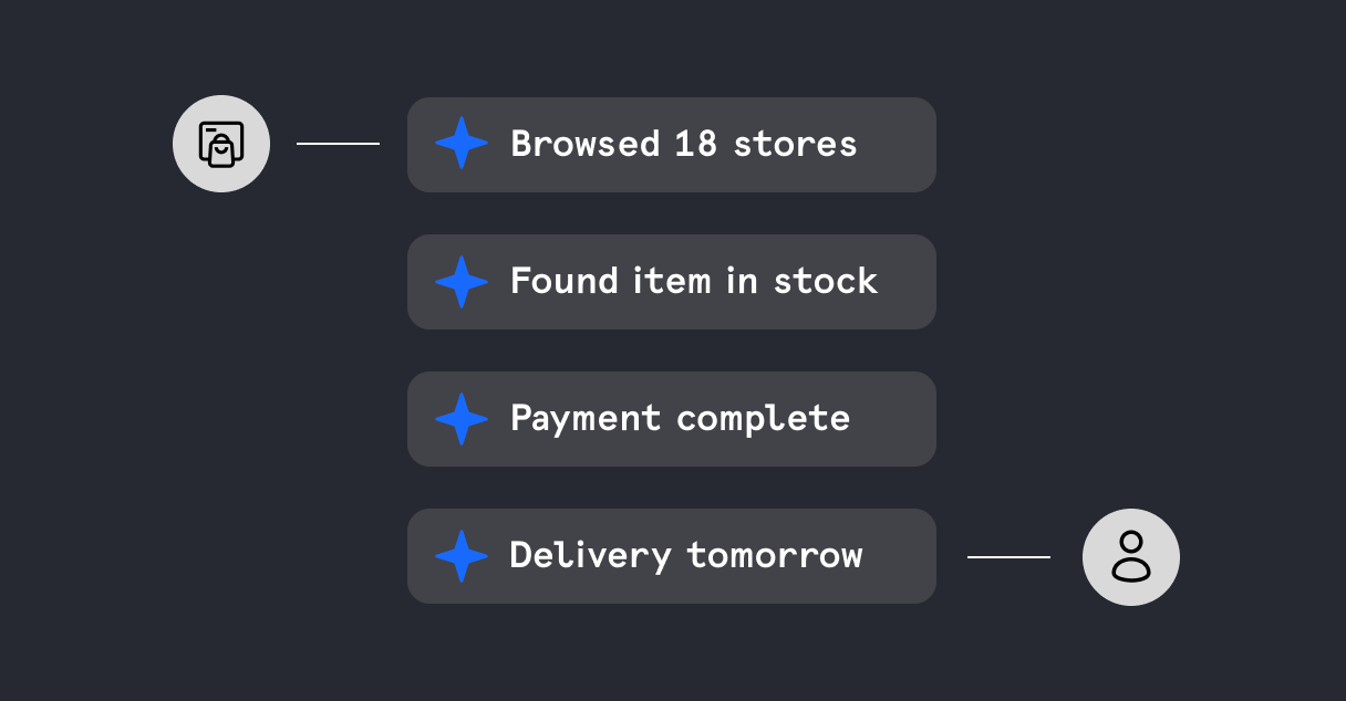 Schéma du Commerce Agentique - WEnvision